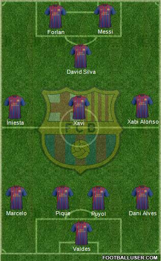 F.C. Barcelona Formation 2011