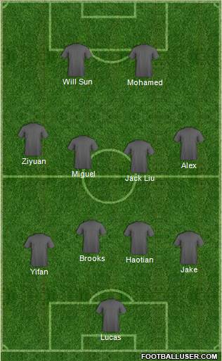 Dream Team Formation 2011