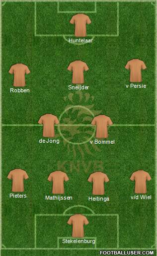 Holland Formation 2011