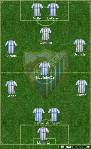 Málaga C.F., S.A.D. Formation 2011