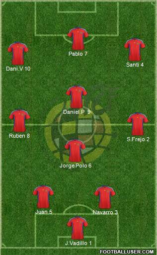 Spain Formation 2011