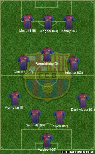 F.C. Barcelona Formation 2011