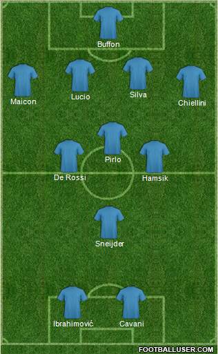 Dream Team Formation 2011