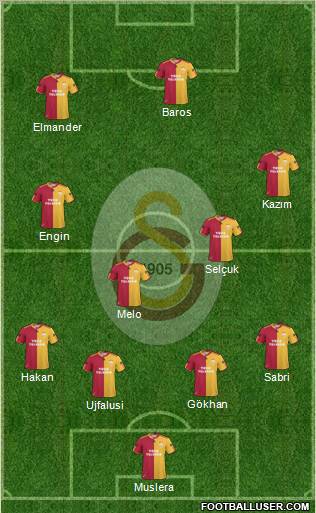 Galatasaray SK Formation 2011