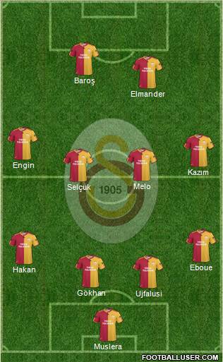 Galatasaray SK Formation 2011
