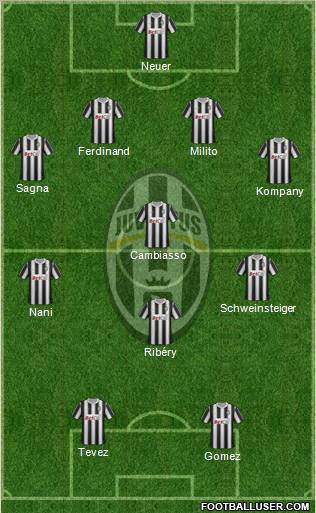 Juventus Formation 2011