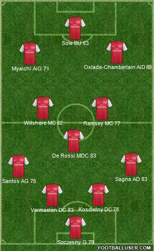 Arsenal Formation 2011