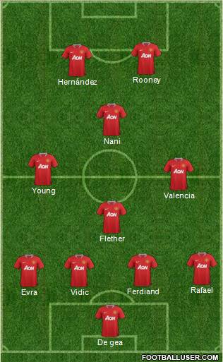 Manchester United Formation 2011