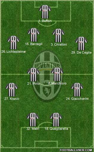 Juventus Formation 2011