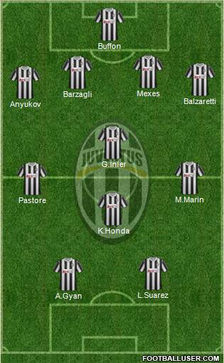 Juventus Formation 2011