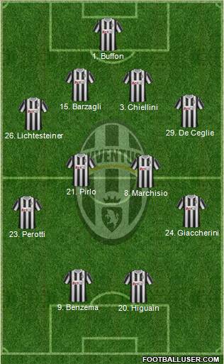 Juventus Formation 2011