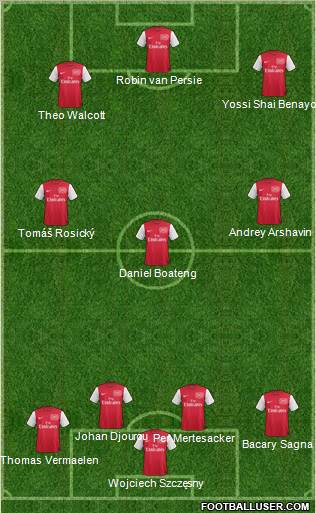 Arsenal Formation 2011