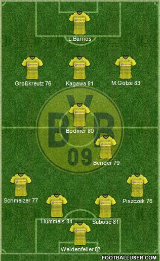 Borussia Dortmund Formation 2011