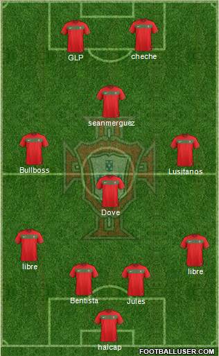 Portugal Formation 2011