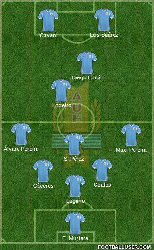 Uruguay Formation 2011