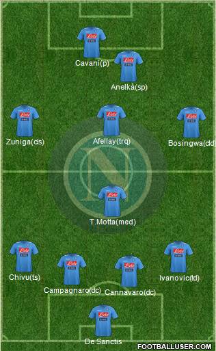 Napoli Formation 2011