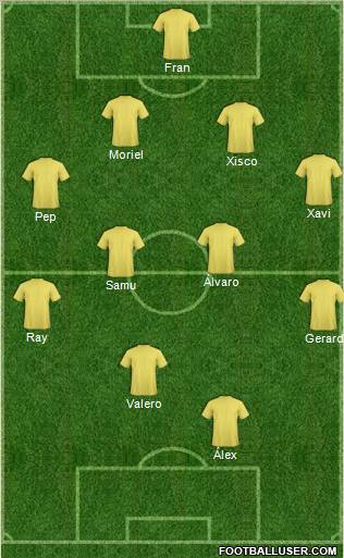 Champions League Team Formation 2011