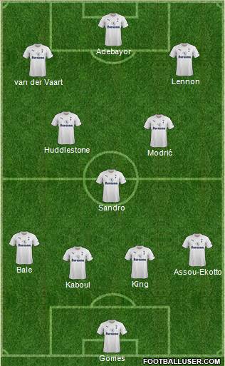 Tottenham Hotspur Formation 2011