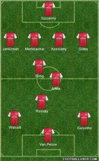Arsenal Formation 2011