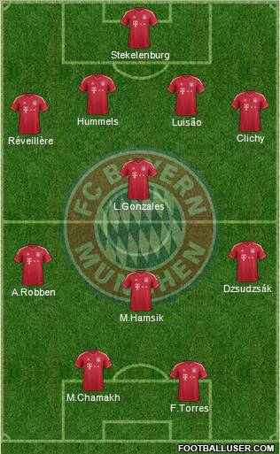 FC Bayern München Formation 2011