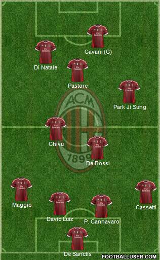 A.C. Milan Formation 2011