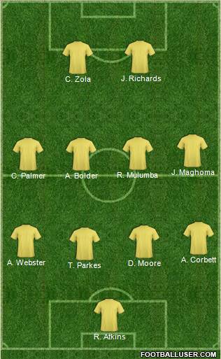 Fifa Team Formation 2011