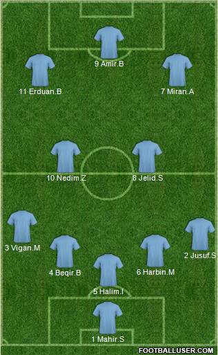 Fifa Team Formation 2011
