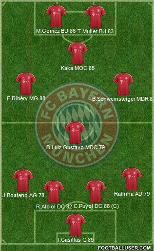 FC Bayern München Formation 2011