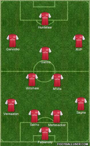 Arsenal Formation 2011