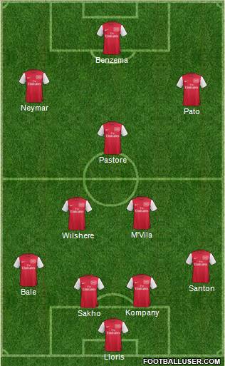 Arsenal Formation 2011