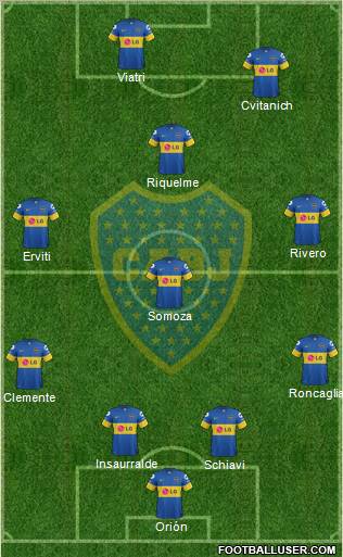 Boca Juniors Formation 2011