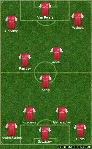 Arsenal Formation 2011