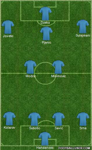 Dream Team Formation 2011