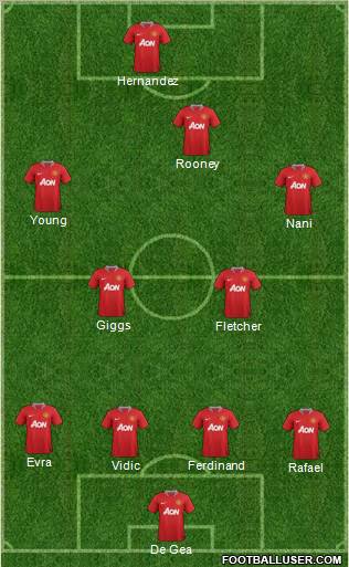 Manchester United Formation 2011