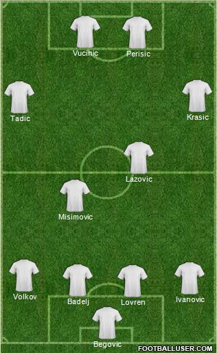 Dream Team Formation 2011