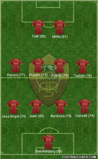 AS Roma Formation 2011