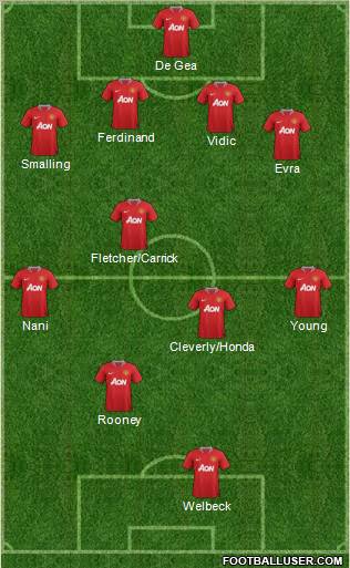 Manchester United Formation 2011