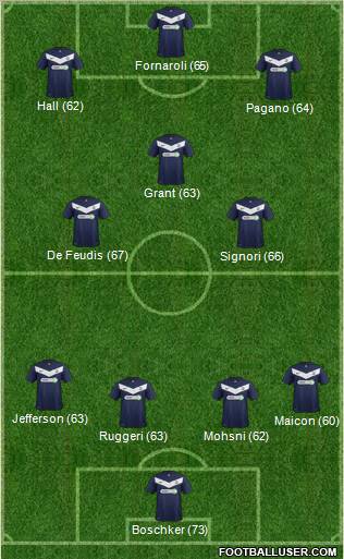Southend United Formation 2011