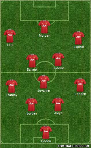 Manchester United Formation 2011