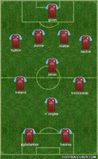 Aston Villa Formation 2011