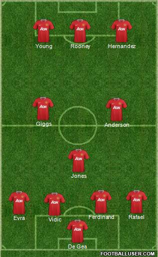 Manchester United Formation 2011