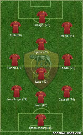 AS Roma Formation 2011
