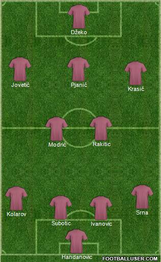 Dream Team Formation 2011
