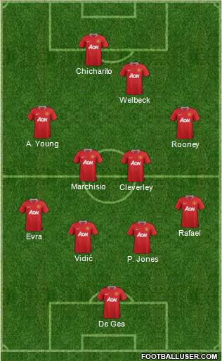 Manchester United Formation 2011