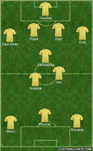 Dream Team Formation 2011