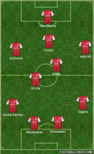 Arsenal Formation 2011