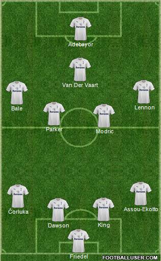 Tottenham Hotspur Formation 2011
