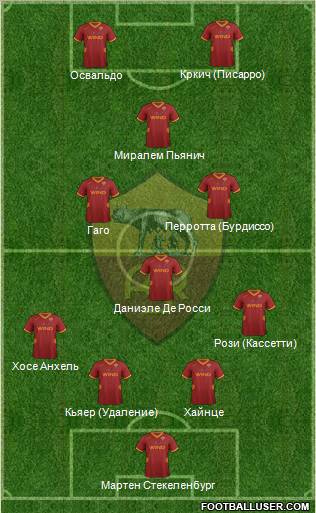 AS Roma Formation 2011