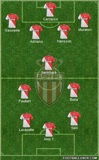 AS Monaco FC Formation 2011