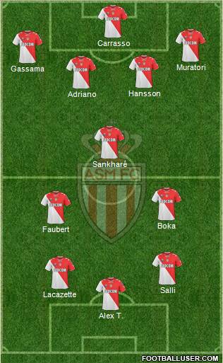 AS Monaco FC